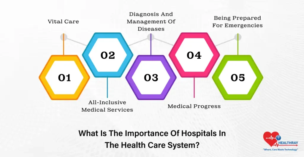 what is the importance of hospitals in the health care system healthray
